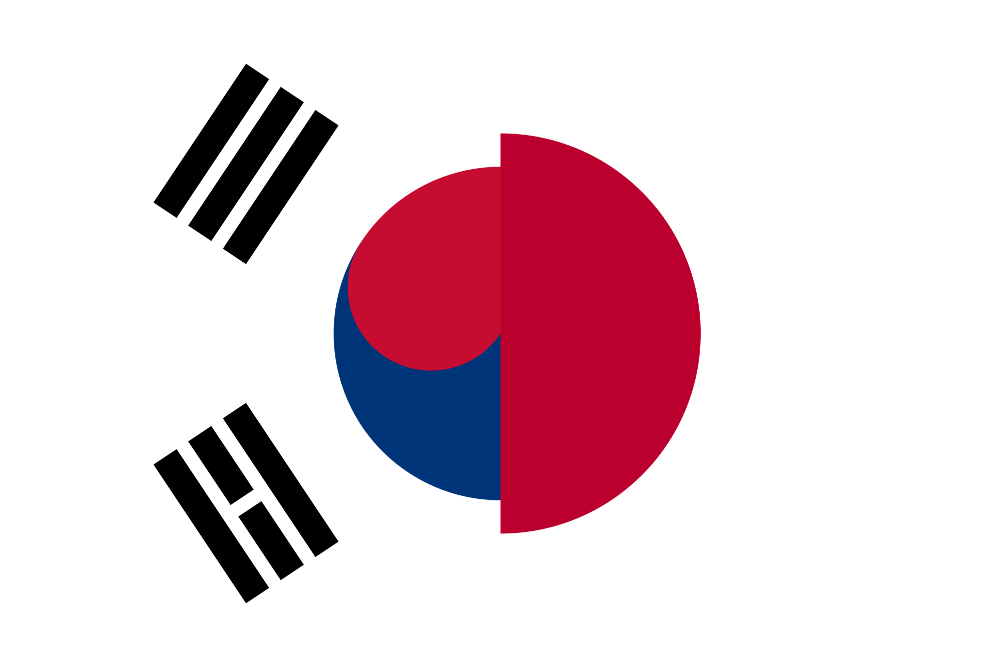 كوريا الجنوبية واليابان