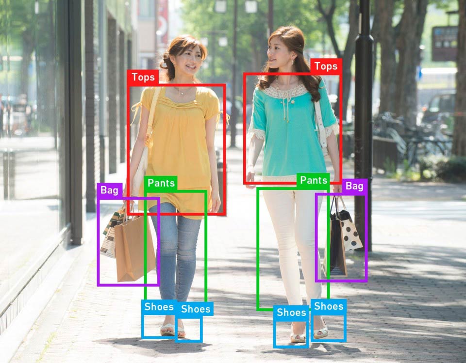 الذكاء الاصطناعي لشركة "Neural Pocket" يرصد التغيرات في صورة نُشرت على وسائل التواصل الاجتماعي | عبر كيودو و شركة Neural Pocket
